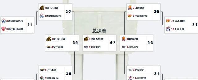 不打了！宣布退出亚洲杯！最有希望打NBA的中国前锋