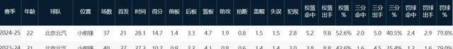 不打了！宣布退出亚洲杯！最有希望打NBA的中国前锋