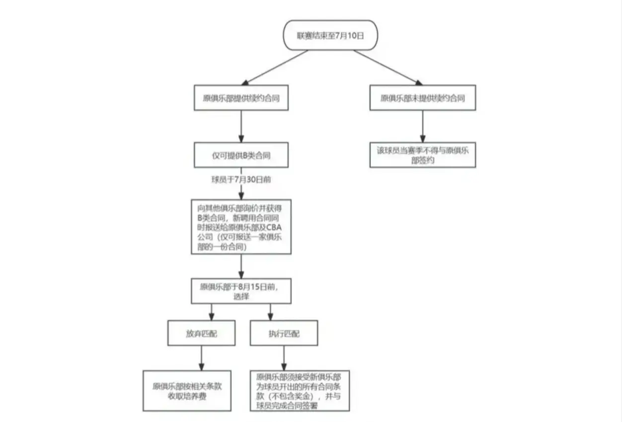 广州男篮向陈国豪开出一份最大诚意报价，接下来就看北控跟不跟了
