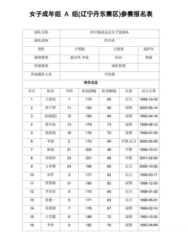 亚洲杯打完李梦就复出？四川女篮全运12人 网友调侃直接“颁奖”