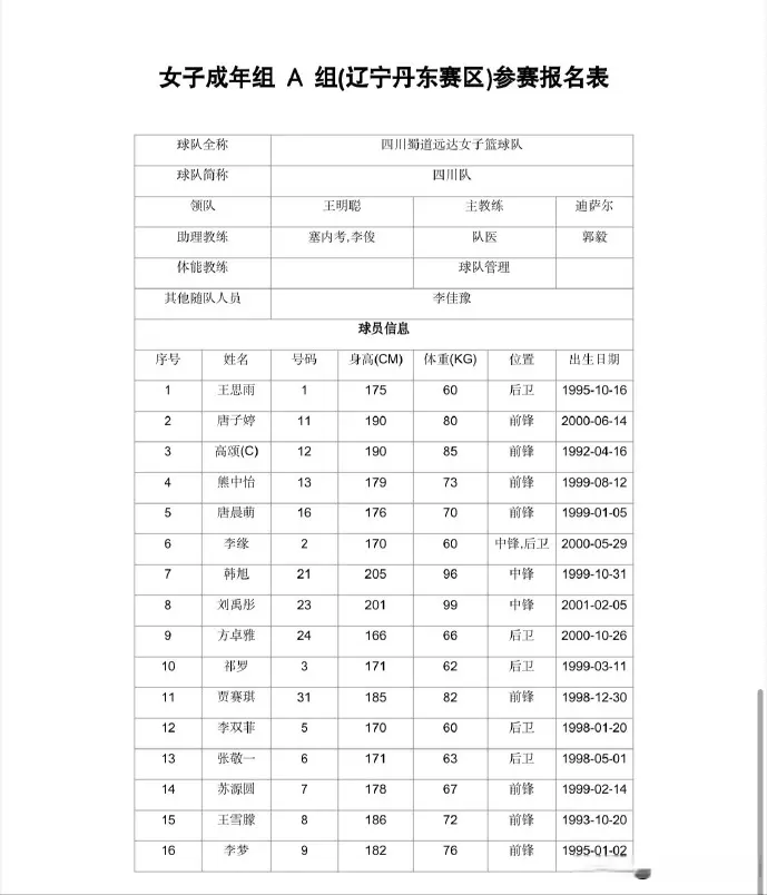 女篮超豪华之师来了！李梦韩旭王思雨李缘刘禹彤联手，全力冲金牌