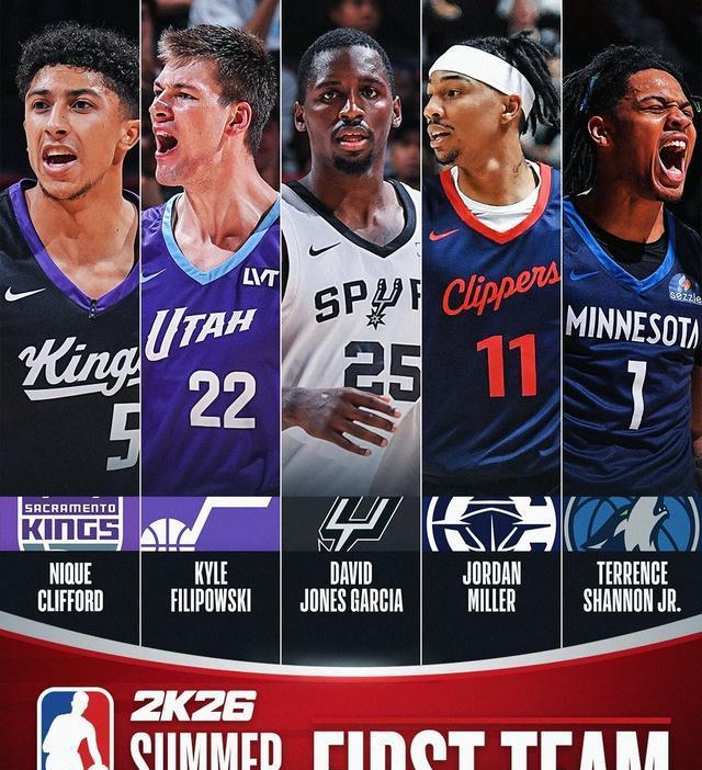 NBA公布夏季联赛MVP+最佳阵容 弗拉格杨瀚森未入选