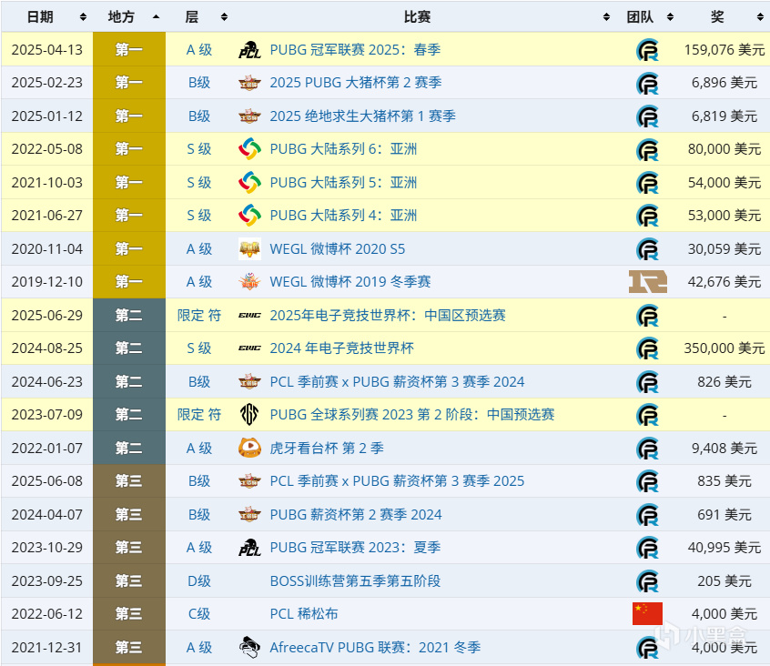 PCL左明鬼五，曾获荣誉！25日全力出击~欲夺新王！
