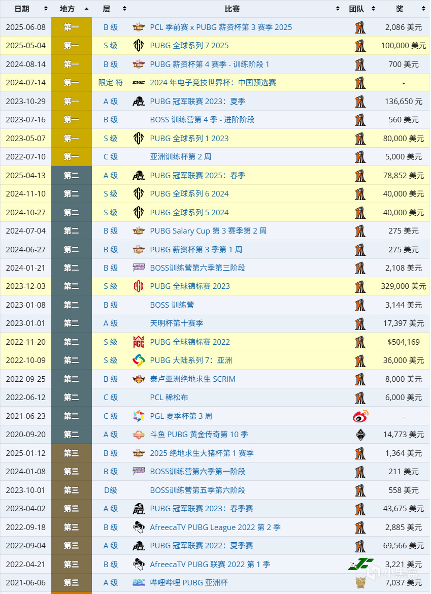 PCL左明鬼五，曾获荣誉！25日全力出击~欲夺新王！