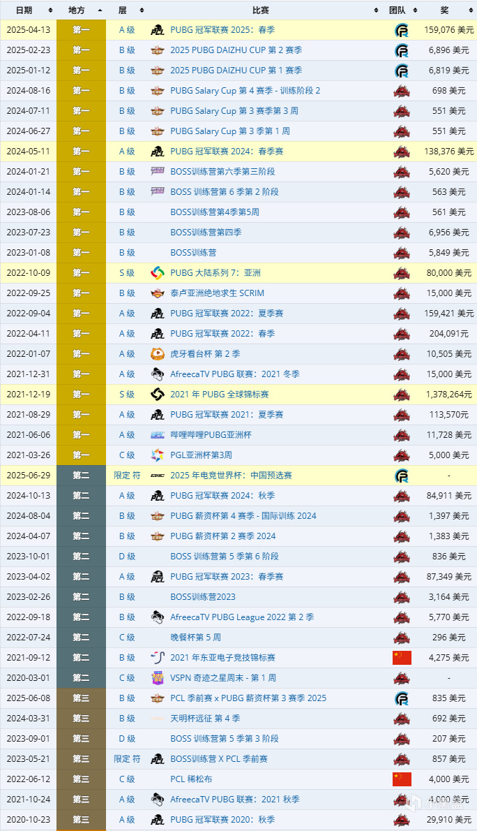PCL左明鬼五，曾获荣誉！25日全力出击~欲夺新王！