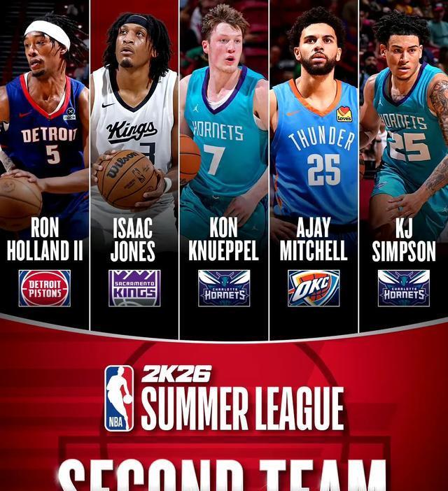 NBA夏联最佳阵容出炉 杨瀚森未能入选 菲利波斯基荣获MVP并领衔