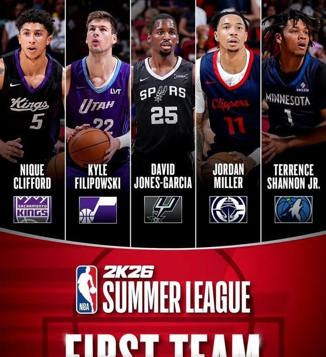 NBA夏联最佳阵容出炉 杨瀚森未能入选 菲利波斯基荣获MVP并领衔