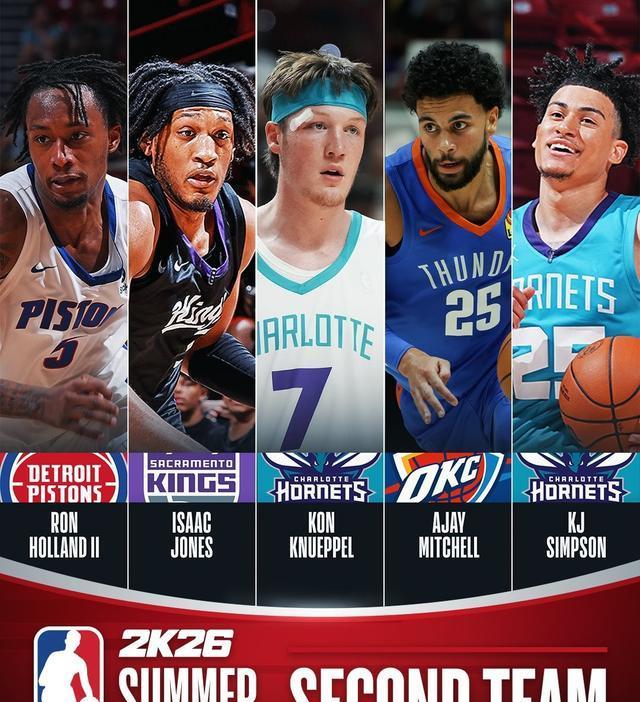 NBA公布夏季联赛MVP+最佳阵容 弗拉格杨瀚森未入选