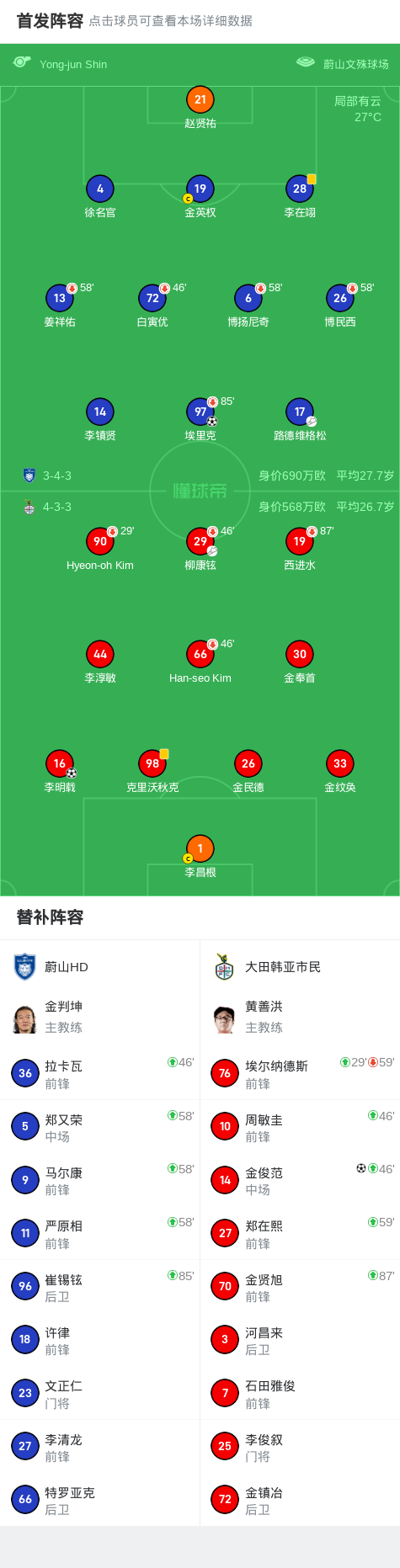 蔚山HD1-2大田市民，金俊范绝杀，李明载破门