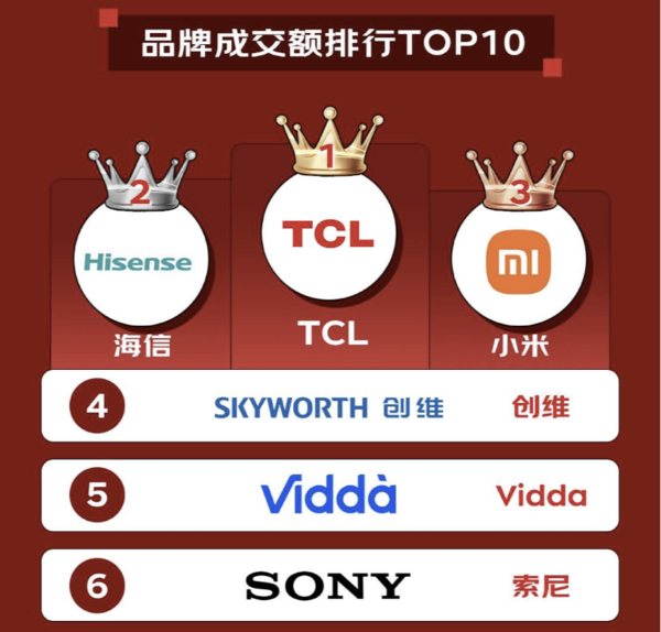 屏实力夺冠：TCL Mini LED电视领跑的“显示辩证法”