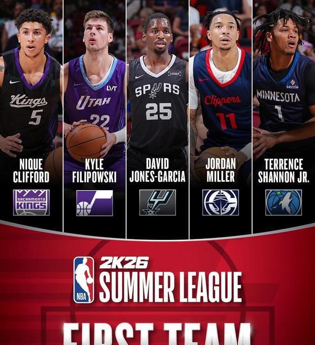 赌城夏联各大奖项出炉，菲利波夫斯基荣膺MVP