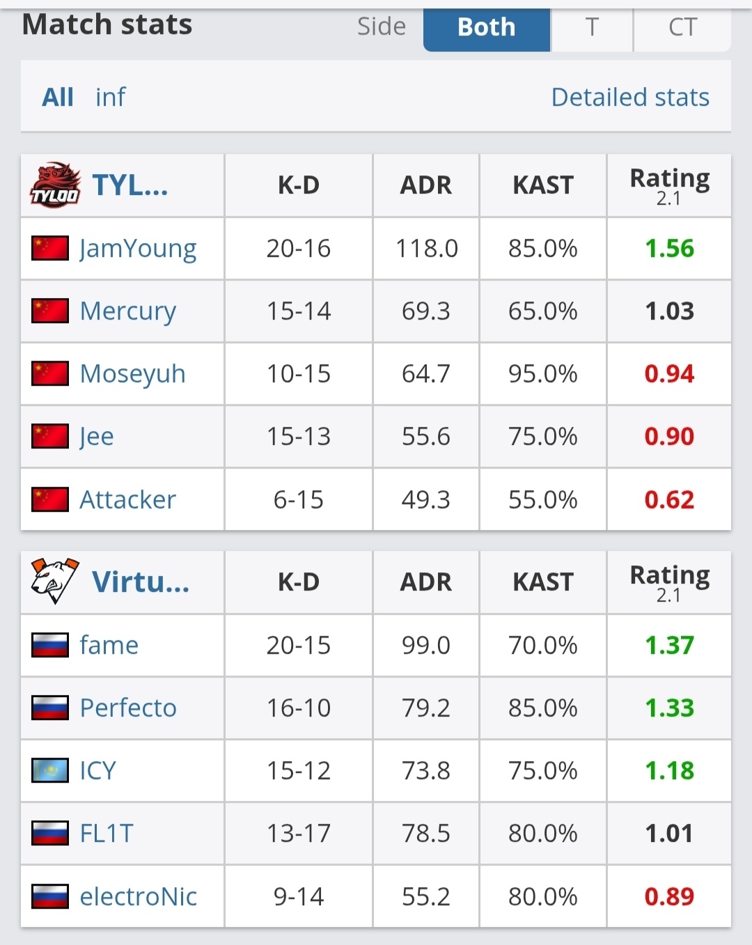 【IEM科隆】VP 2:0 复仇天禄！