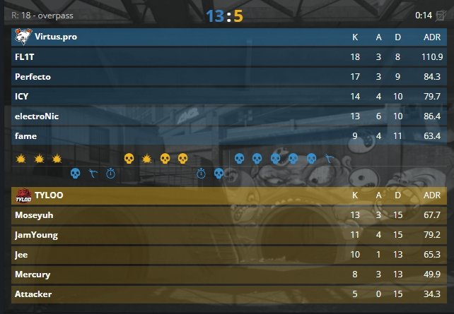 【IEM科隆】VP 2:0 复仇天禄！