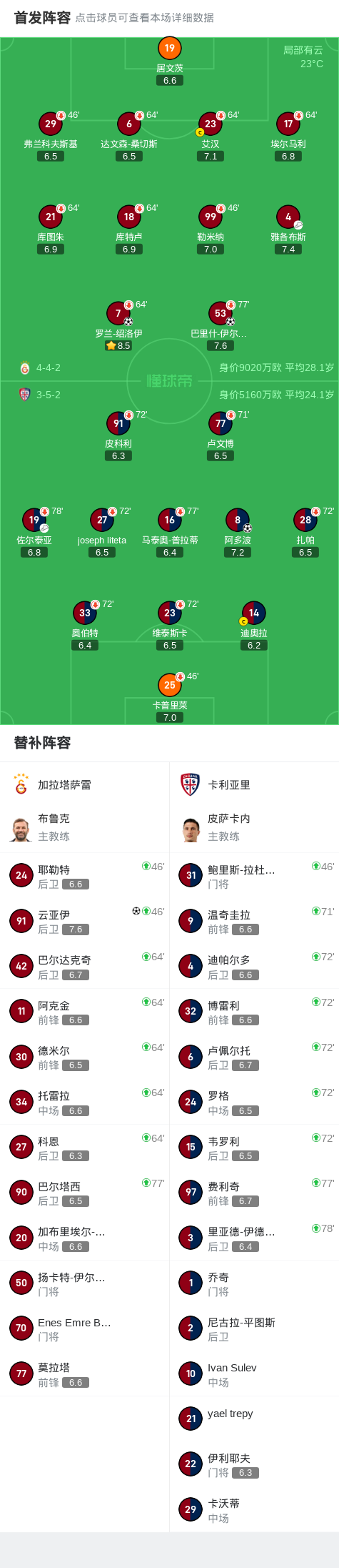 加拉塔萨雷3-1逆转卡利亚里，云亚伊、巴里什-伊尔马兹破门