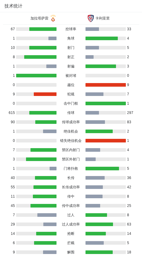 加拉塔萨雷3-1逆转卡利亚里，云亚伊、巴里什-伊尔马兹破门