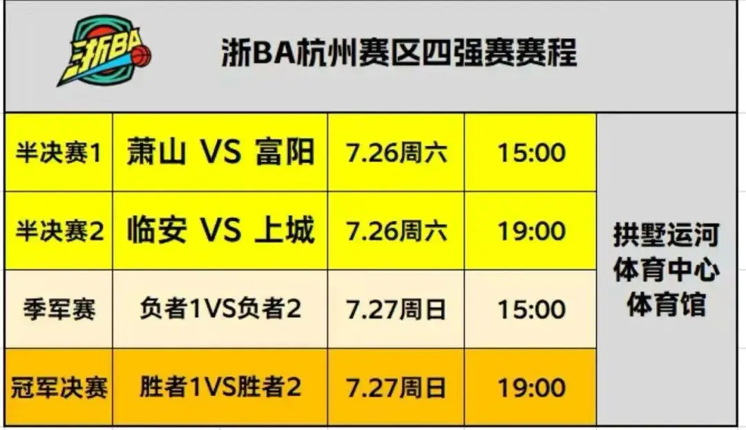 明天14:00，“浙BA”杭州赛区四强赛再次开票！
