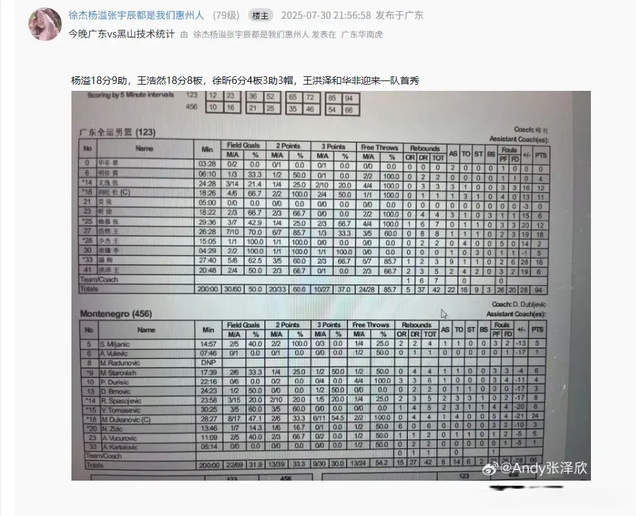 广东94-66大胜黑山，杨溢18分9助攻，王浩然18分，给杜锋完美庆生