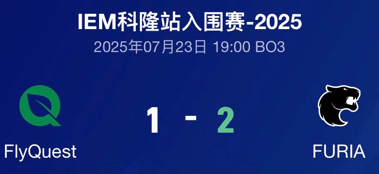科隆趣识：23G2冠军五人组皆输给FURIA