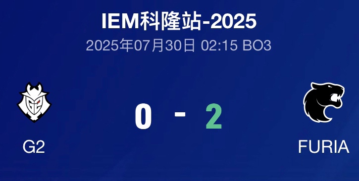 科隆趣识：23G2冠军五人组皆输给FURIA
