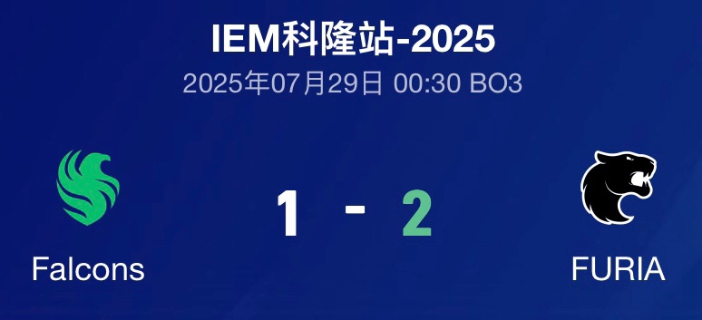 科隆趣识：23G2冠军五人组皆输给FURIA