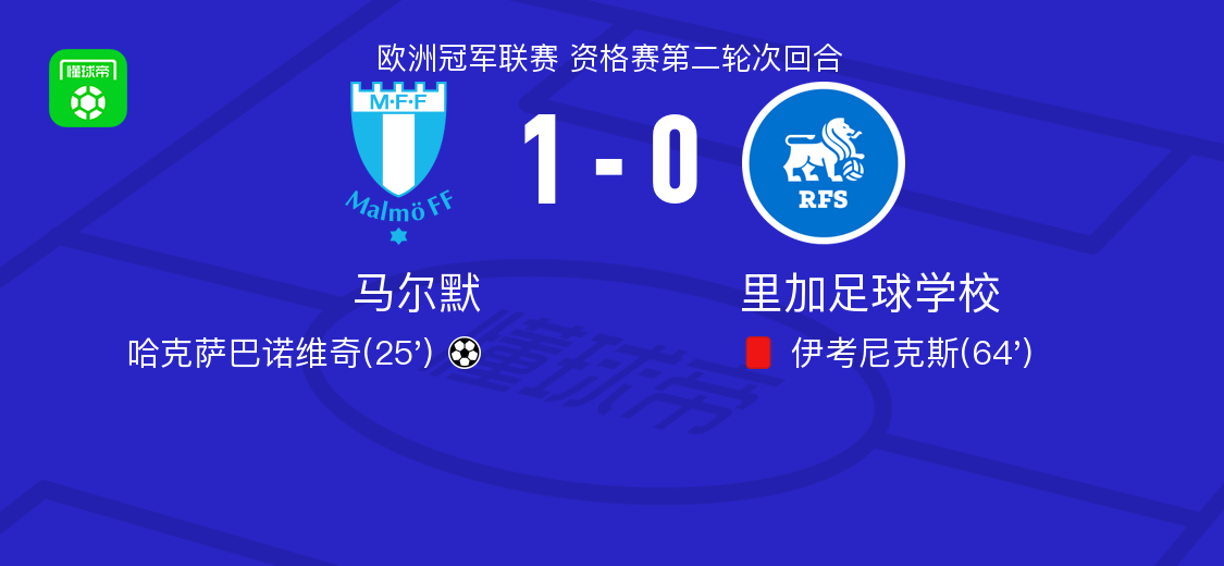 马尔默1-0里加足球学校，哈克萨巴诺维奇制胜球