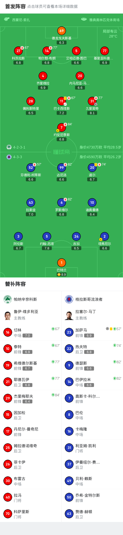 帕纳辛奈科斯1-1格拉斯哥流浪者，久里契奇打破僵局，加萨马救主
