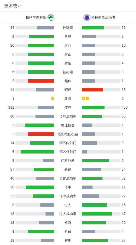 帕纳辛奈科斯1-1格拉斯哥流浪者，久里契奇打破僵局，加萨马救主