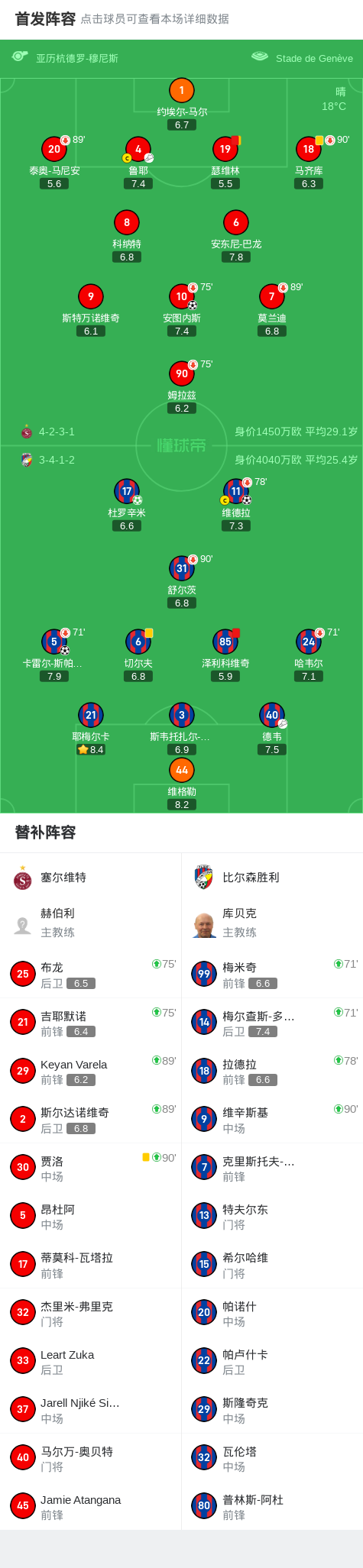 比尔森胜利3-1逆转塞尔维特，杜罗辛米点射，维德拉破门