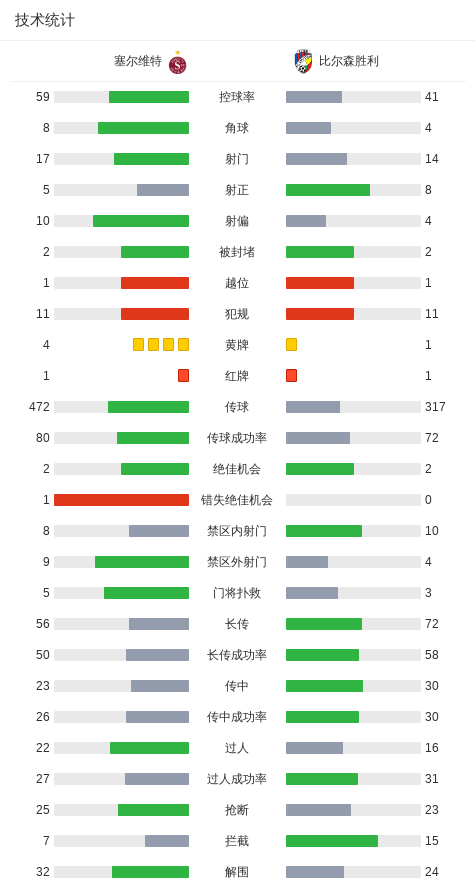 比尔森胜利3-1逆转塞尔维特，杜罗辛米点射，维德拉破门
