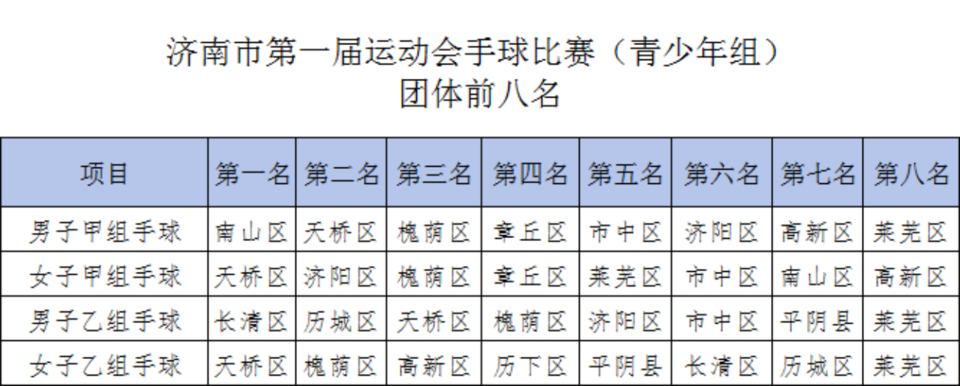 泉城少年“手”护热爱！济南市第一届运动会手球比赛落幕