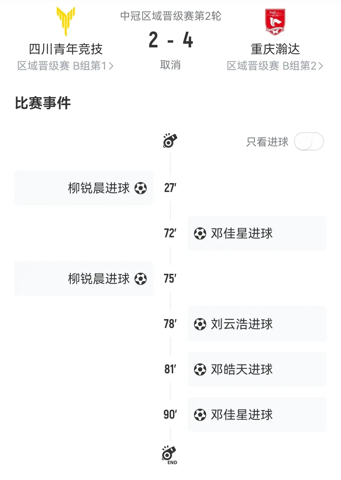 遭足协禁赛2年的四川青年竞技：已提起仲裁申请，请求撤销处罚