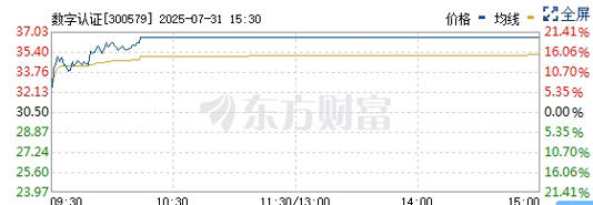 数字认证上半年最高预亏9600万元，控股股东变更为北京数据集团，能否借新主破困局？