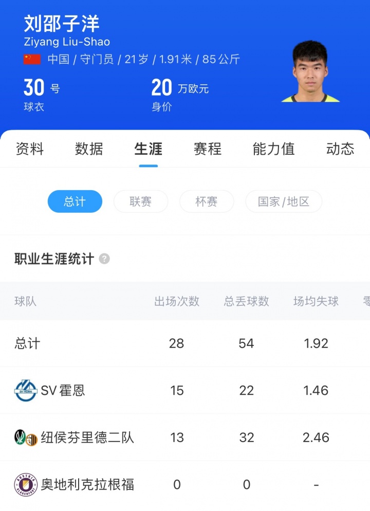 一度接近加盟国安！媒体：前拜仁门将刘邵子洋将出战汉超比赛