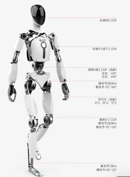 天鏈機(jī)器人沖刺科創(chuàng)板：人形機(jī)器人研發(fā)領(lǐng)先，但市值財(cái)務(wù)待達(dá)標(biāo)