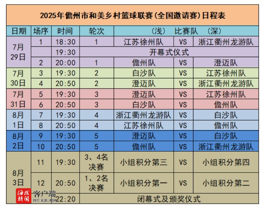 2025年儋州市和美乡村篮球联赛（全国邀请赛）开打