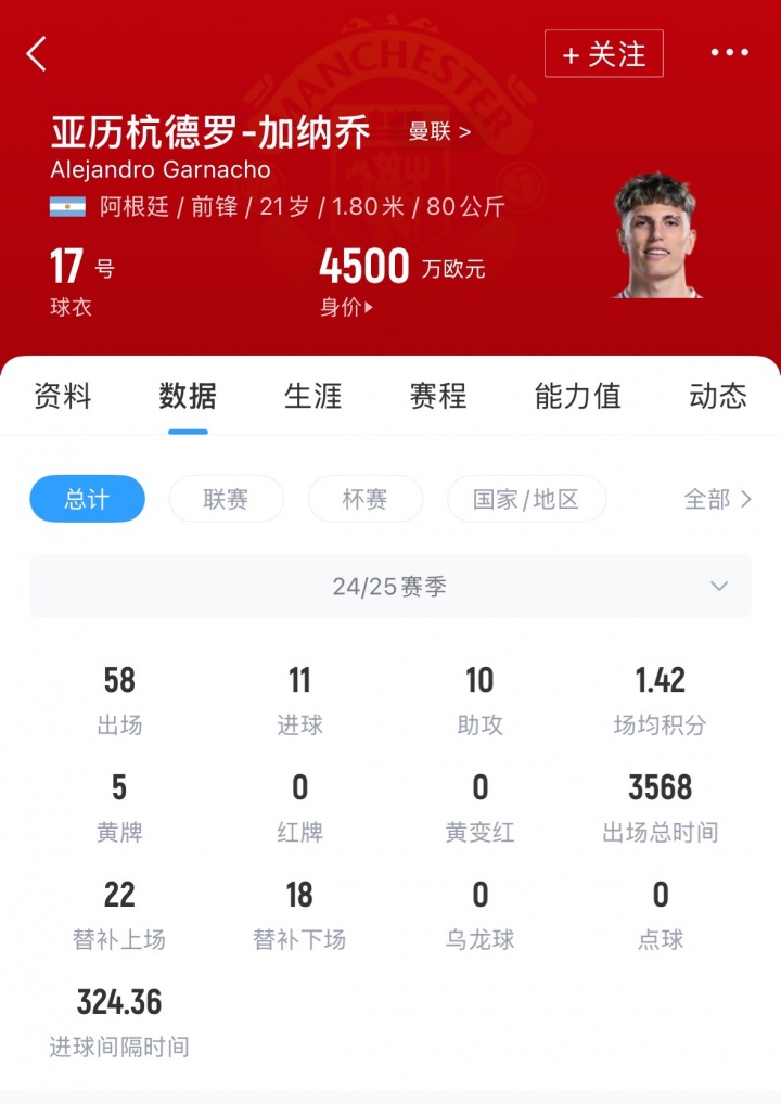 身价4500万！电讯报：加纳乔首选去切尔西，蓝军对球员性格不担心