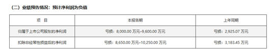 数字认证上半年最高预亏9600万元，控股股东变更为北京数据集团，能否借新主破困局？