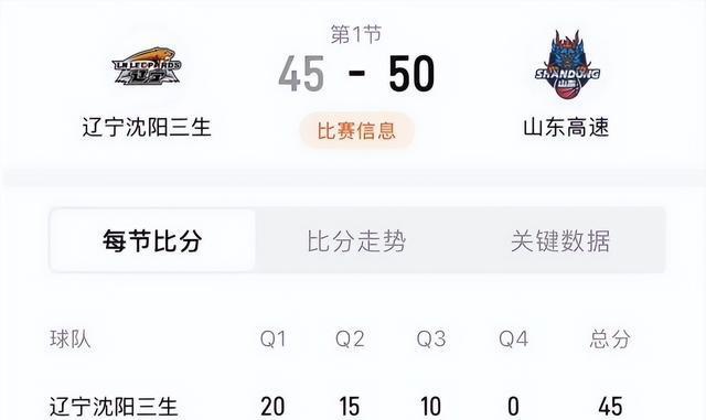 初步处罚方案！U21辽宁山东男篮激烈冲突，两队全武行，比赛中断