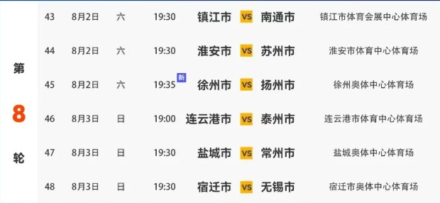 台风“竹节草”会影响本周末“苏超”比赛吗？