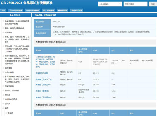 啤酒“微醺”变“惊魂”？酒企非法添加“伟哥类似物质”被重罚！专家解读食品添加剂认知误区