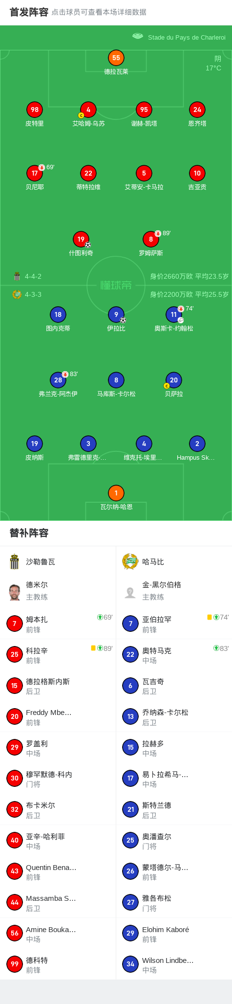 沙勒鲁瓦1-1哈马比，伊拉比打破僵局，什图利奇救主