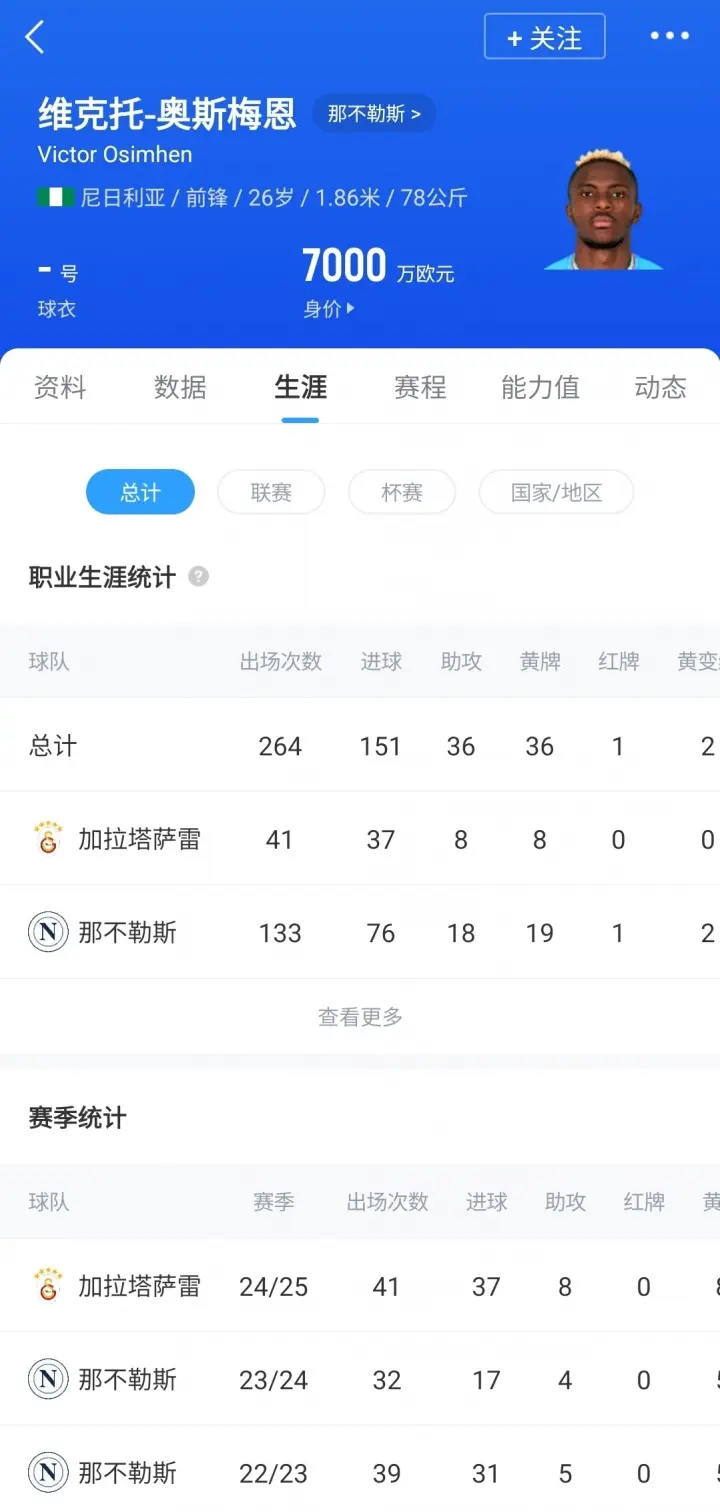 转会费7500万欧！官方：26岁奥斯梅恩转会加拉塔萨雷，年薪1500万