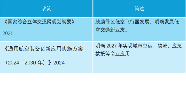 低空经济十六大场景解读-交通出行