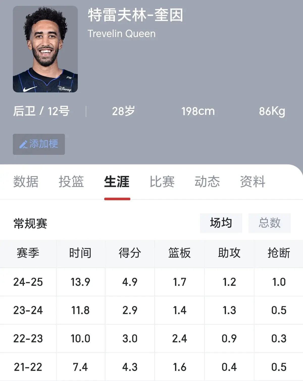 广东男篮接触NBA球员，双方已达成口头协议，但竞争还是很激烈