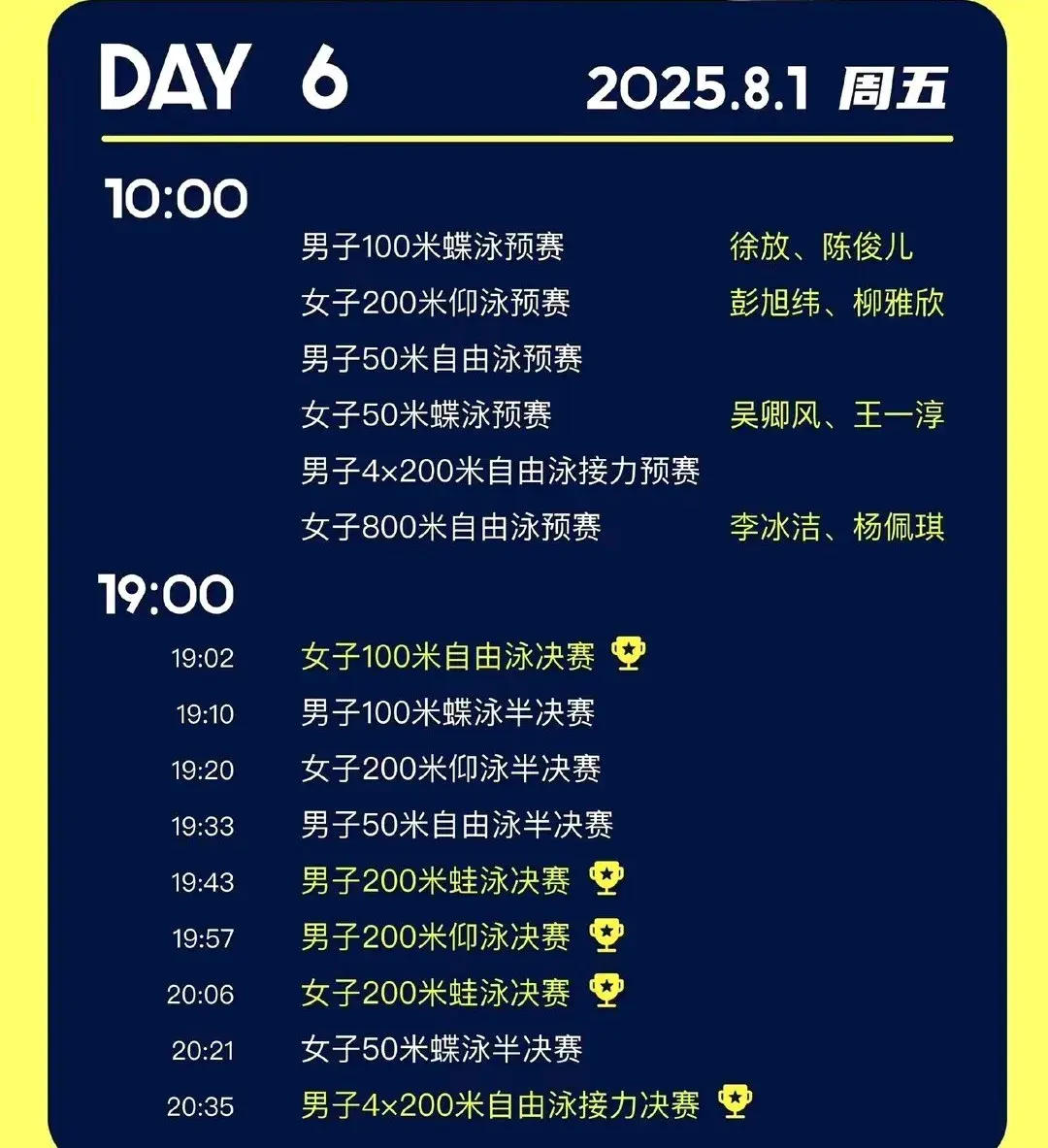 8月1日世锦赛前瞻：覃海洋200蛙冲金 潘展乐接力寻突破