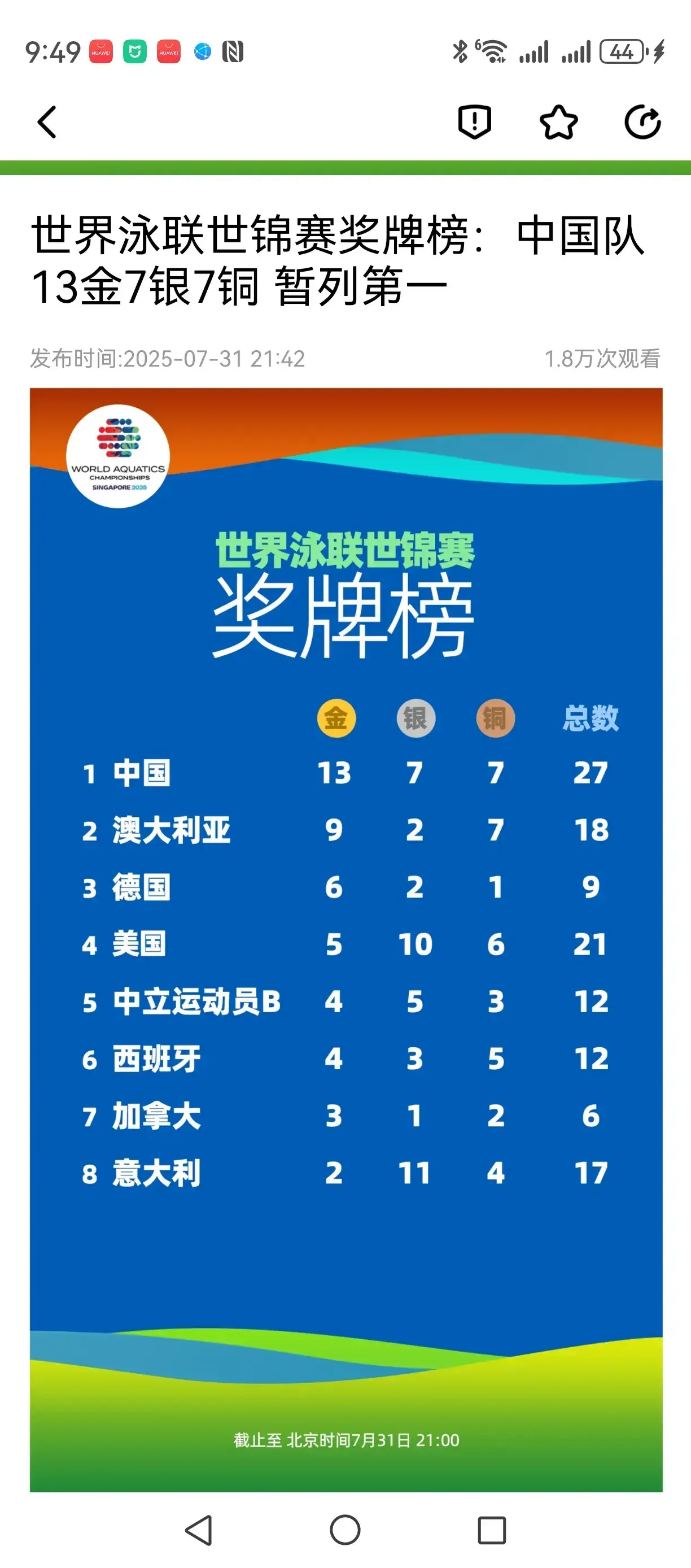 8月1日世锦赛前瞻：覃海洋200蛙冲金 潘展乐接力寻突破