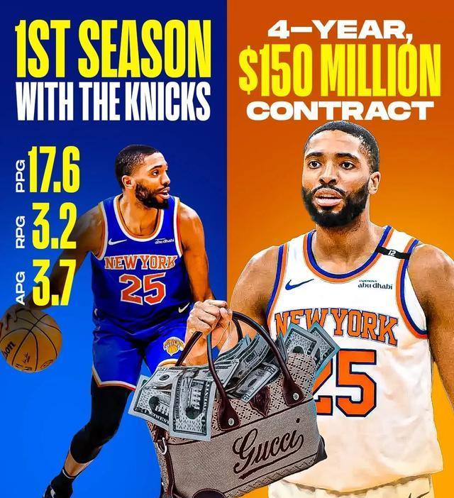 4年1.5亿！续约NBA第一铁人！尼克斯放弃交易字母哥