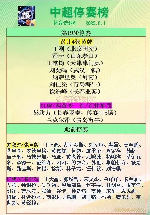 中超第19轮：王刚、纳萨里奥、泽卡等9人停赛，多达43人身背3黄