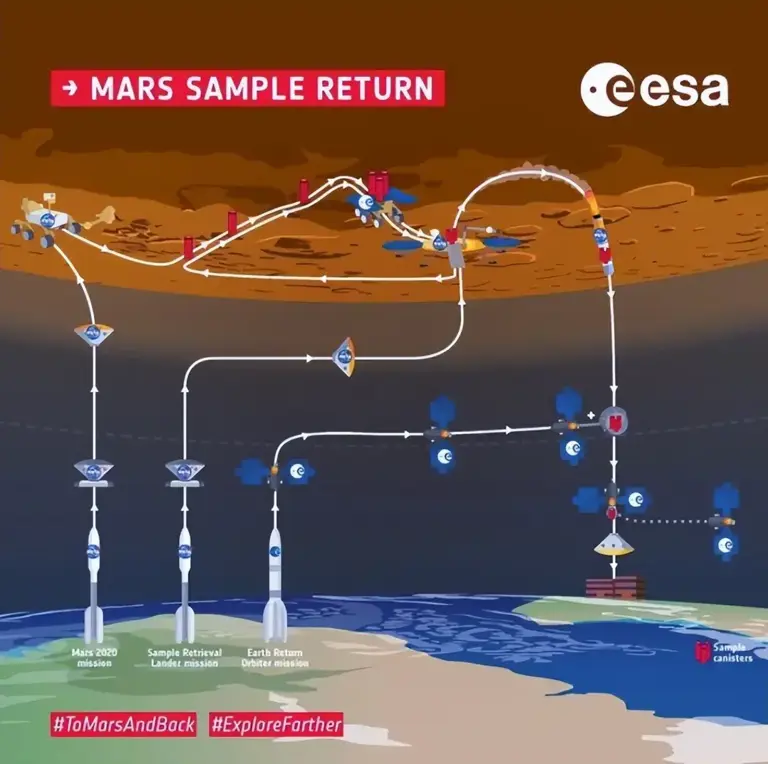 为什么人类不敢把火星土壤带回地球？火星土壤里有什么？