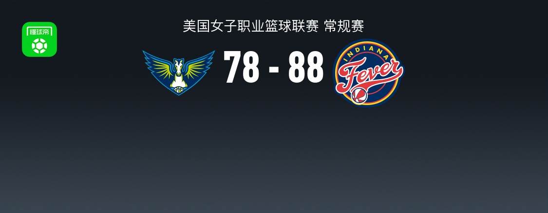 WNBA战报：狂热88-78飞翼取WNBA4连胜，凯尔西-米切尔23+3+3